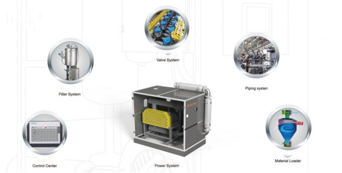 Loading Raw Materials Vacuum Autoloader Conveying Large Amount Granules ...